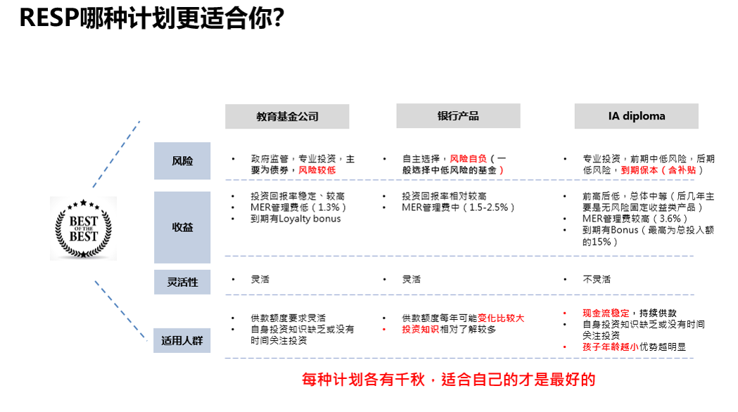 3.4 选择哪种计划.png
