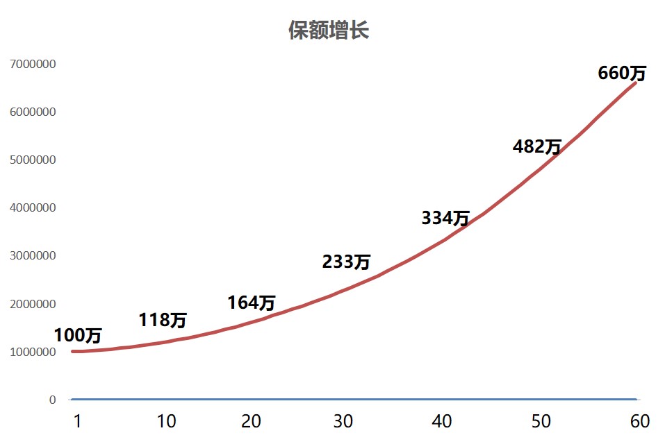 14 分红保险3.jpg
