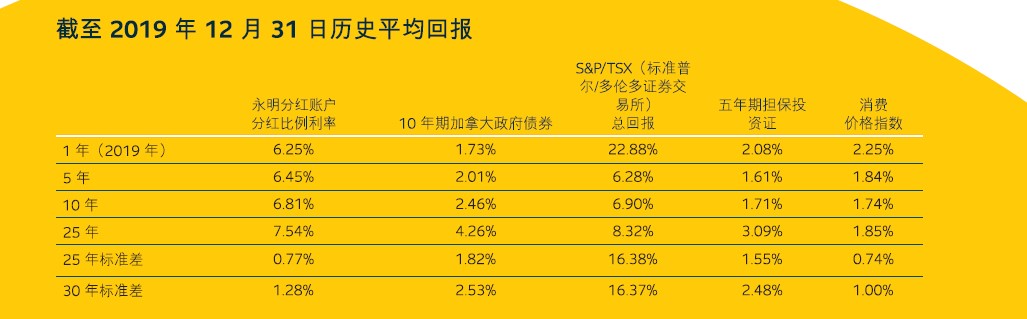 14 分红保险9.jpg