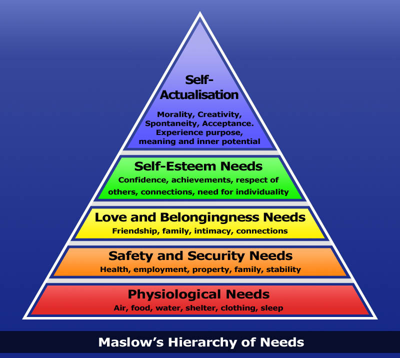 Maslows-Hierarchy-of-Needs.jpg