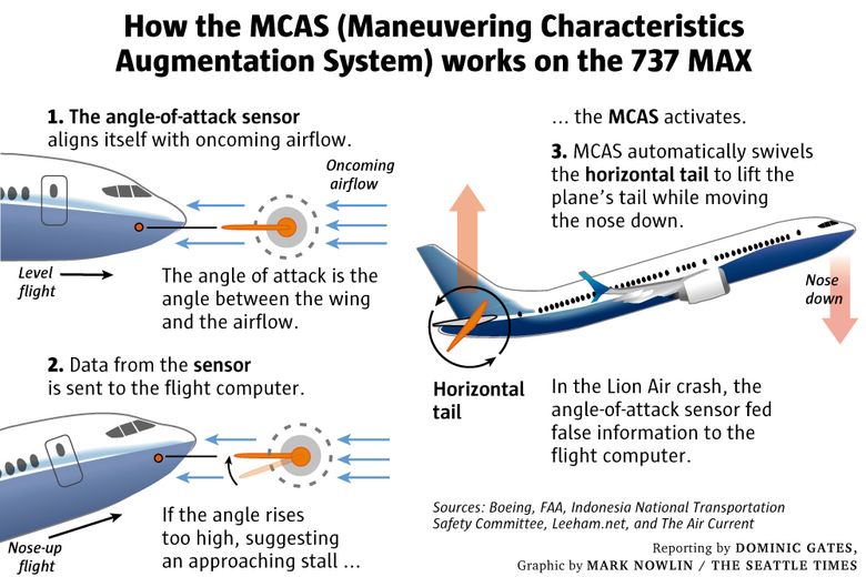 MCAS-MAX-737-sensor-W-780x520.jpg