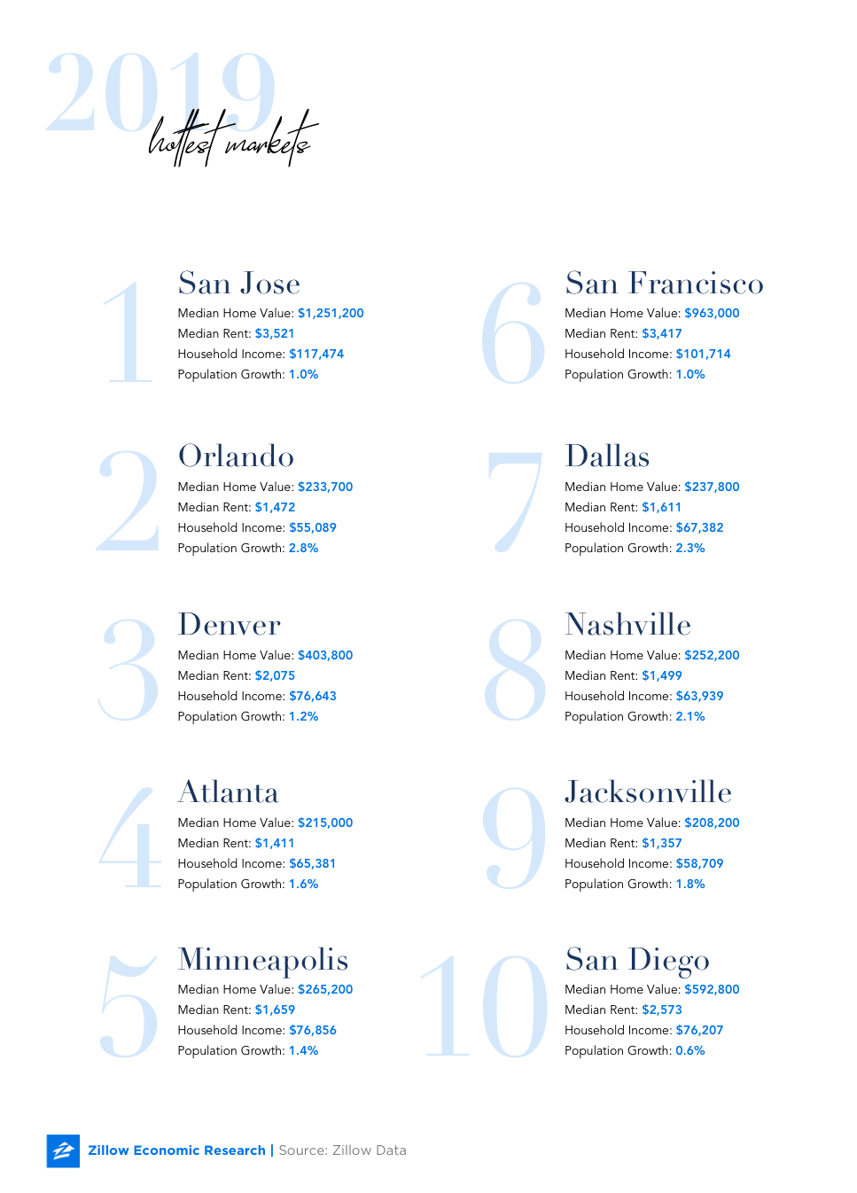 hottestMarkets_2019-9528a0.png