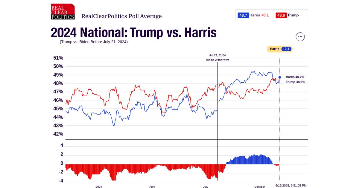 www.realclearpolling.com