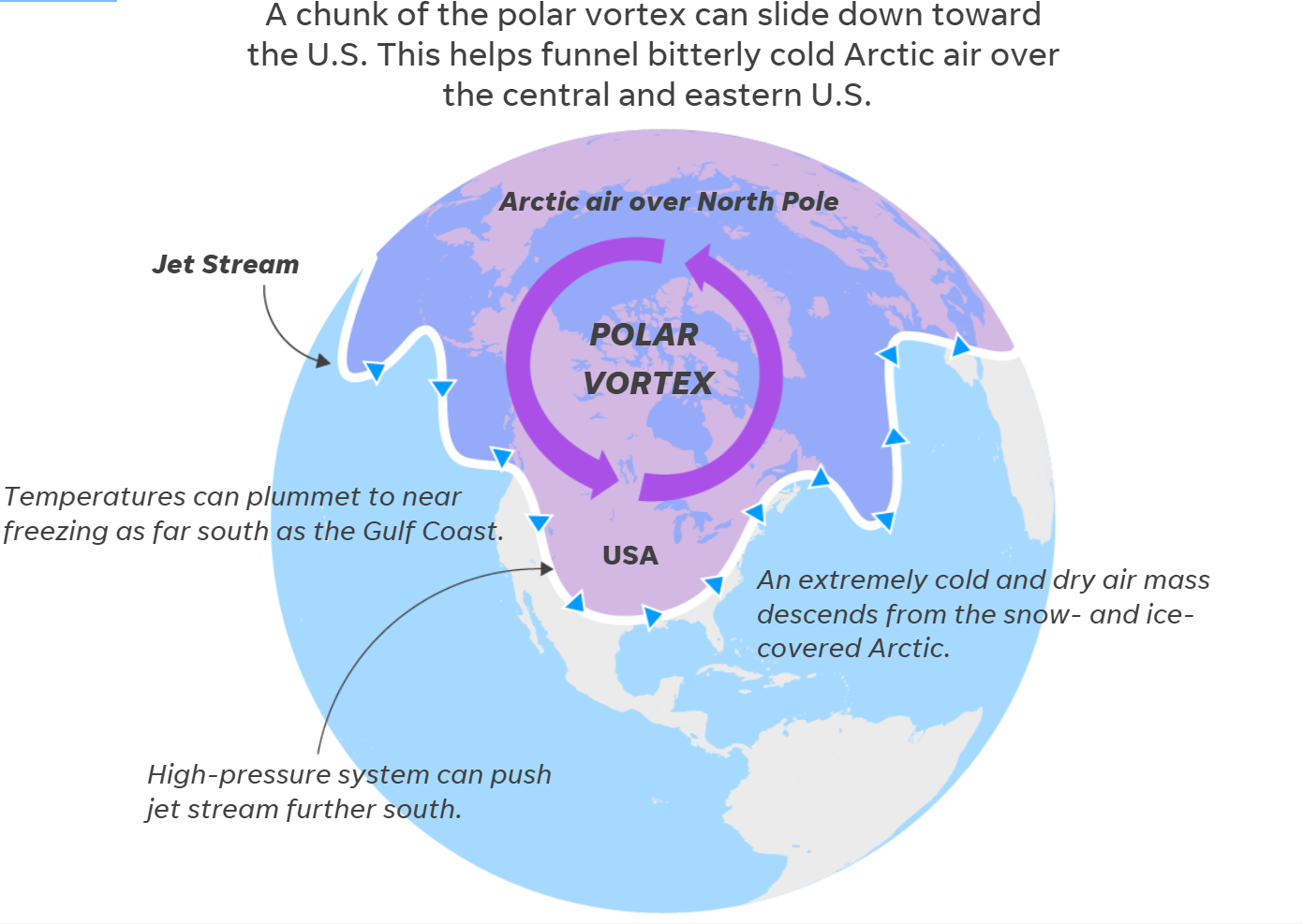 polar vortex 2.png