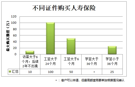 2024 报税季Tips - 非PR保险购买-人寿.jpg