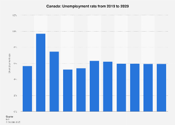 www.statista.com