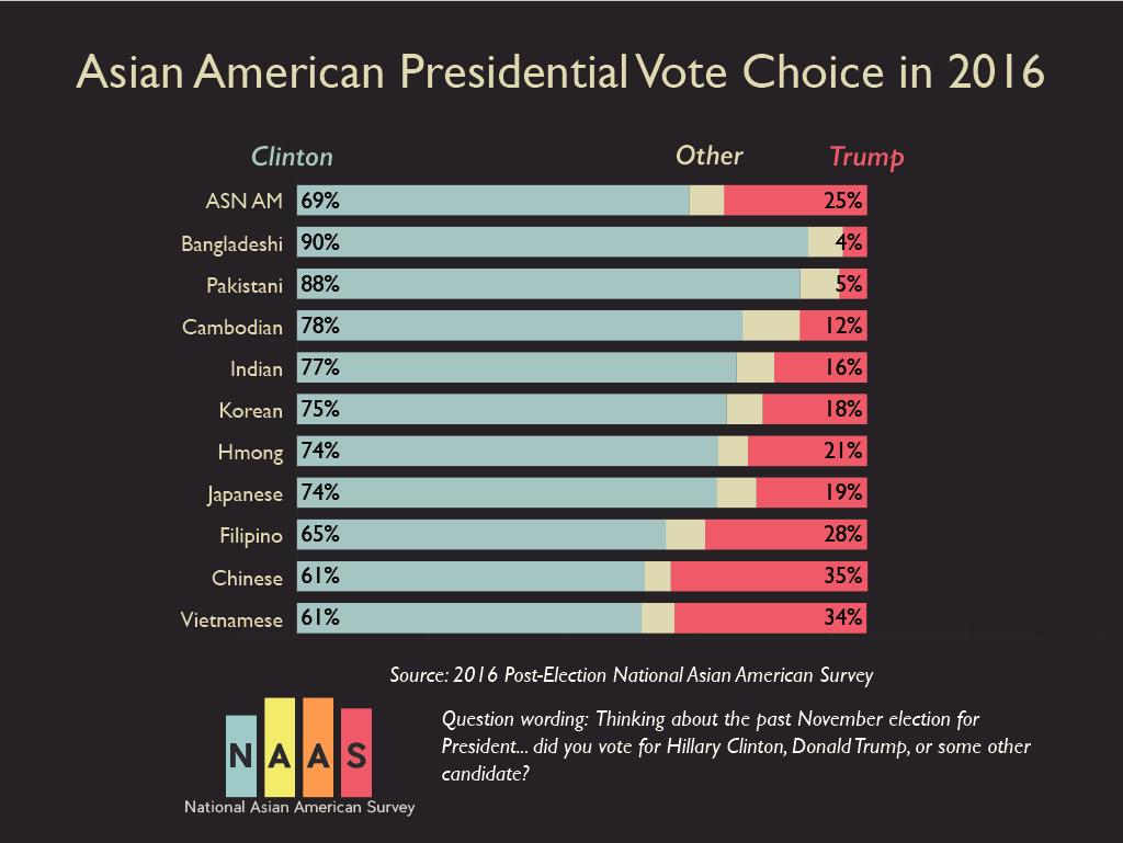 naas16_post_presidentialvote_ethnicity.png