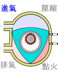Wankel_Cycle_anim_zh.gif