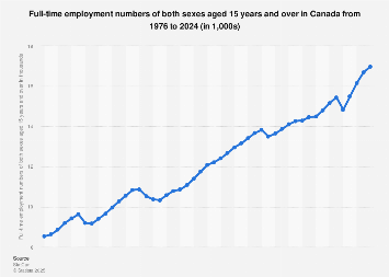 www.statista.com