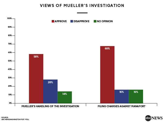 MUELLER%20POLL%20GFX-01.jpg