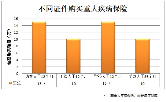 2024 报税季Tips - 非PR保险购买-疾病.jpg