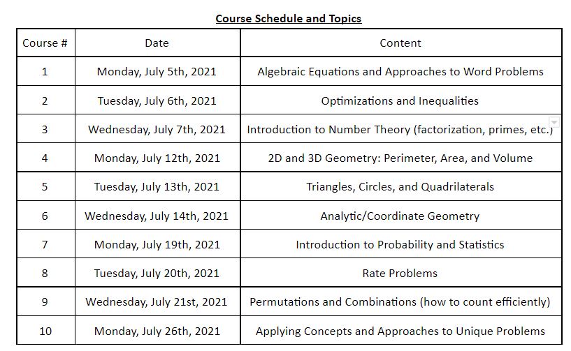 Gauss Class schedule.JPG