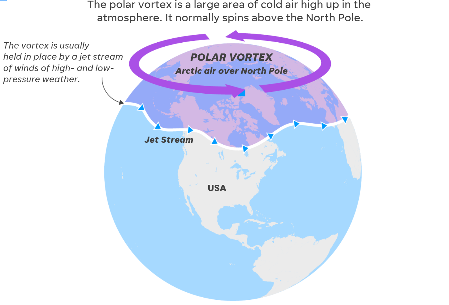 polar vortex 1.png