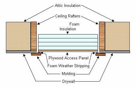 attic%20access%20panel%20-%20insulated%20cr.jpg