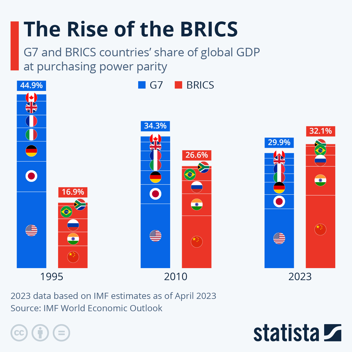 www.statista.com
