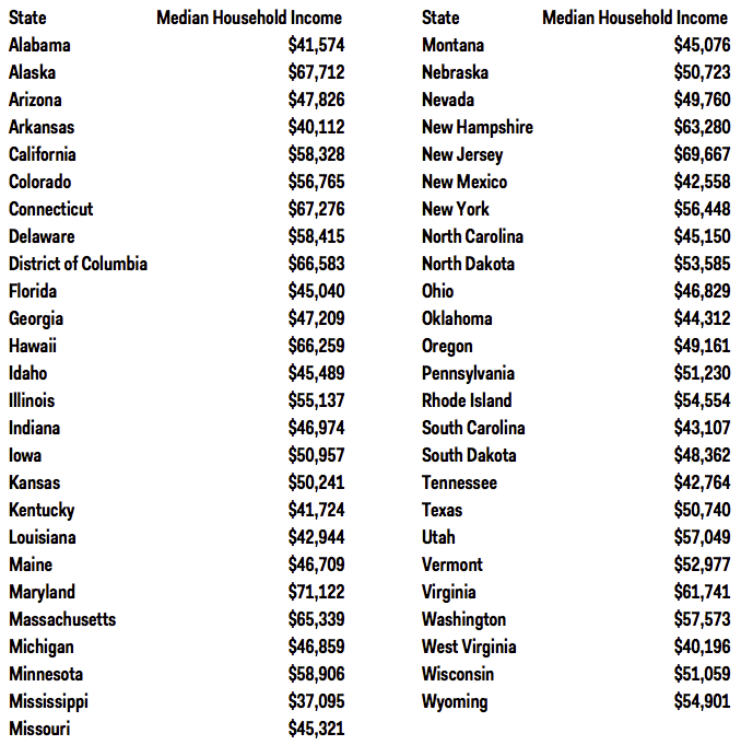state%202012%20median%20household%20income%20table.png
