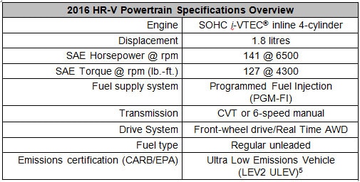 hr-v-3a.jpg