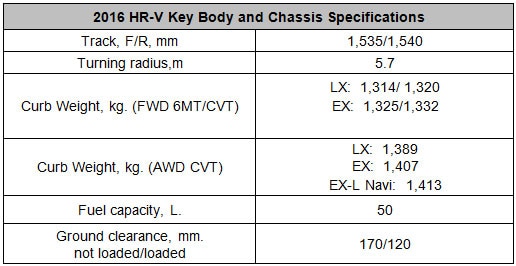 hr-v-4-a.jpg