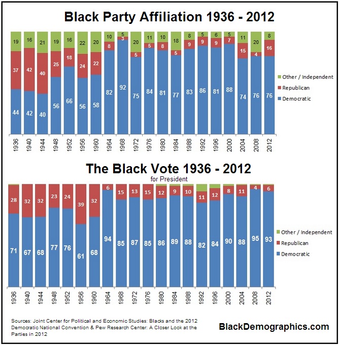 Black-Party-Affiliation-and-Vote-Patterns.0.jpg