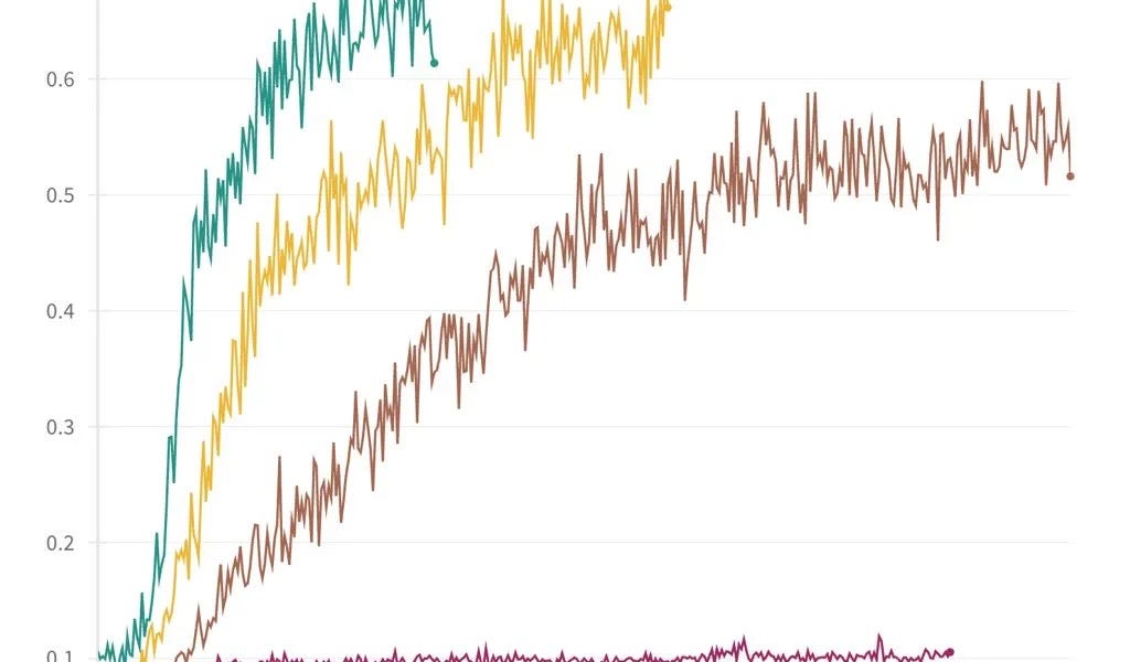 xyzlabs.substack.com