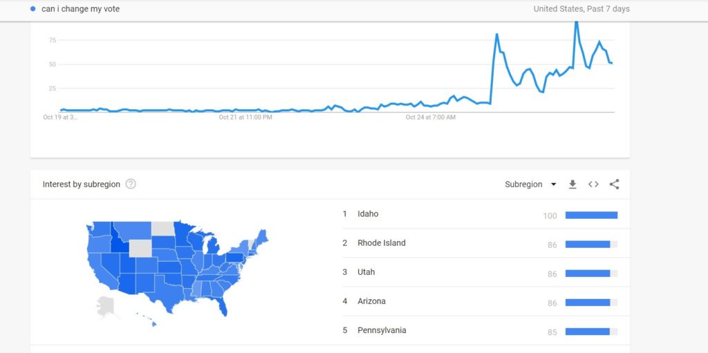 google-trends-7-days-graph-1024x511.jpg