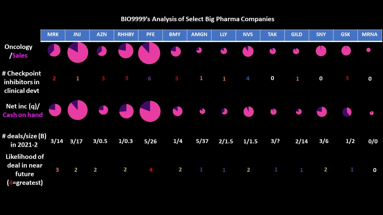 r/NWBO - Bio99/BIO9999’s analysis of potential $NWBO partners