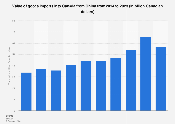 www.statista.com