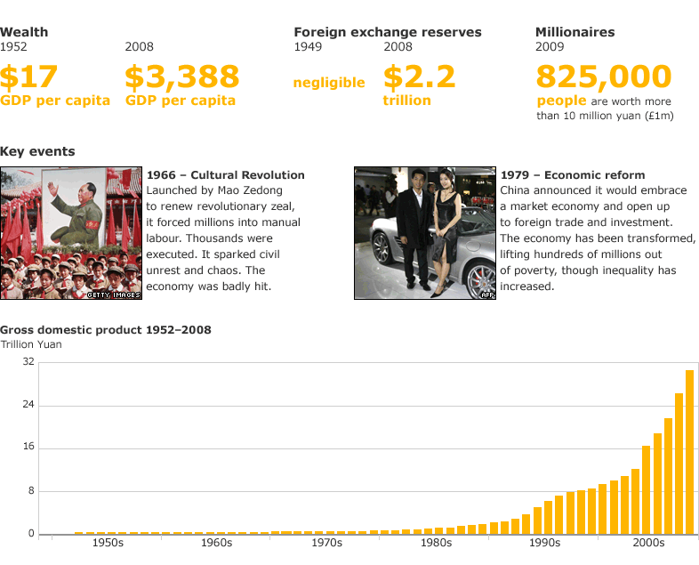 china_60_wealth.gif