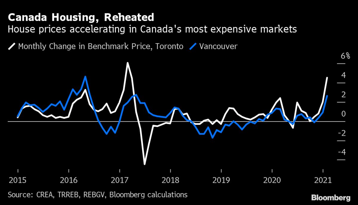 www.bloomberg.com