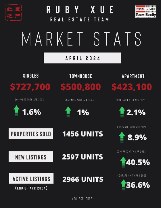 2024%20april%20stats-560-wide.png