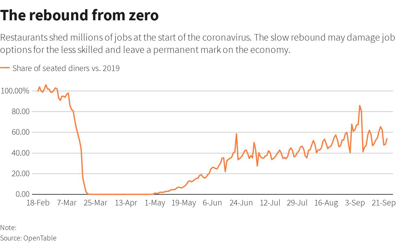 Reuters Graphic