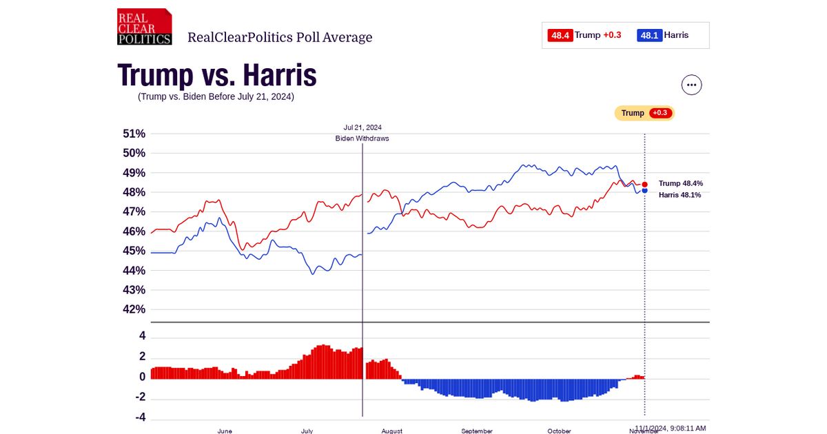 www.realclearpolling.com