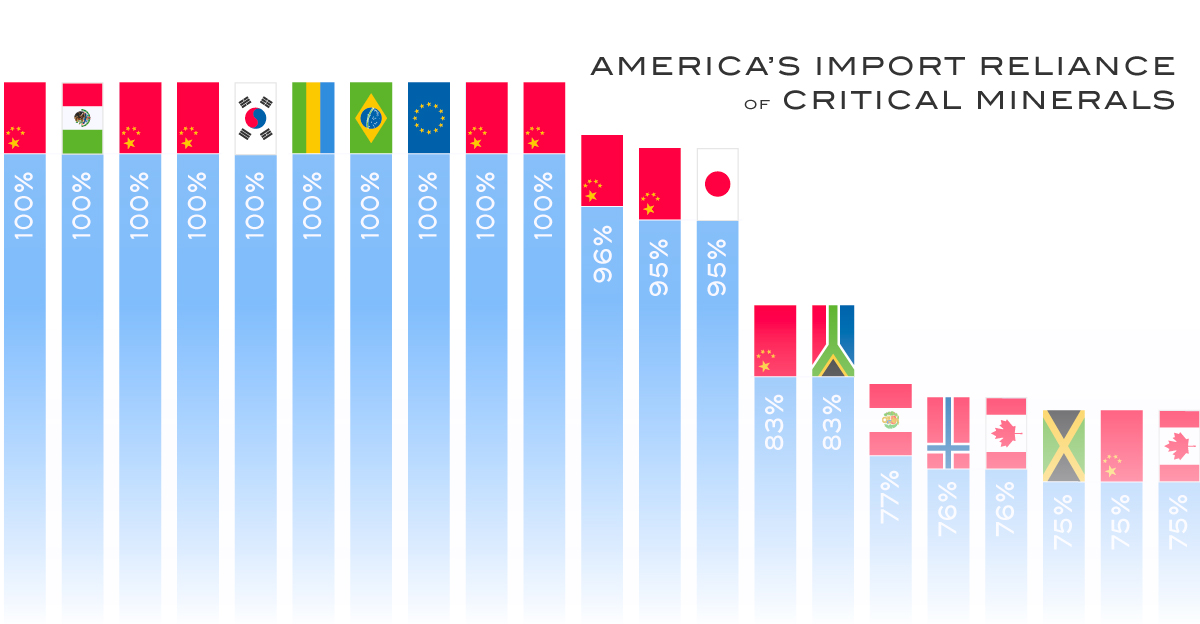 www.visualcapitalist.com