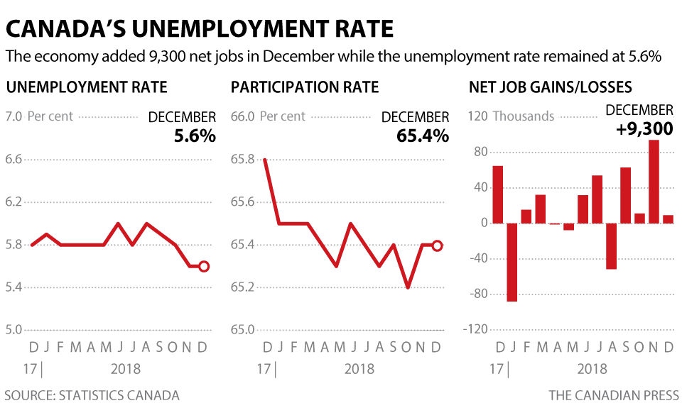 cp-unemployment-dec.png