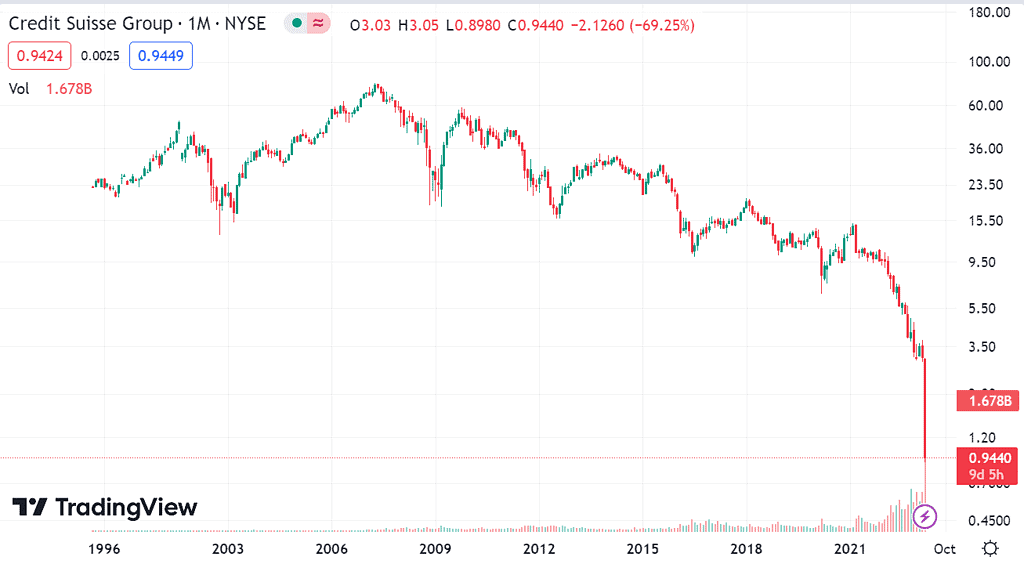 credit-suisse-group-trend-1024x565.png