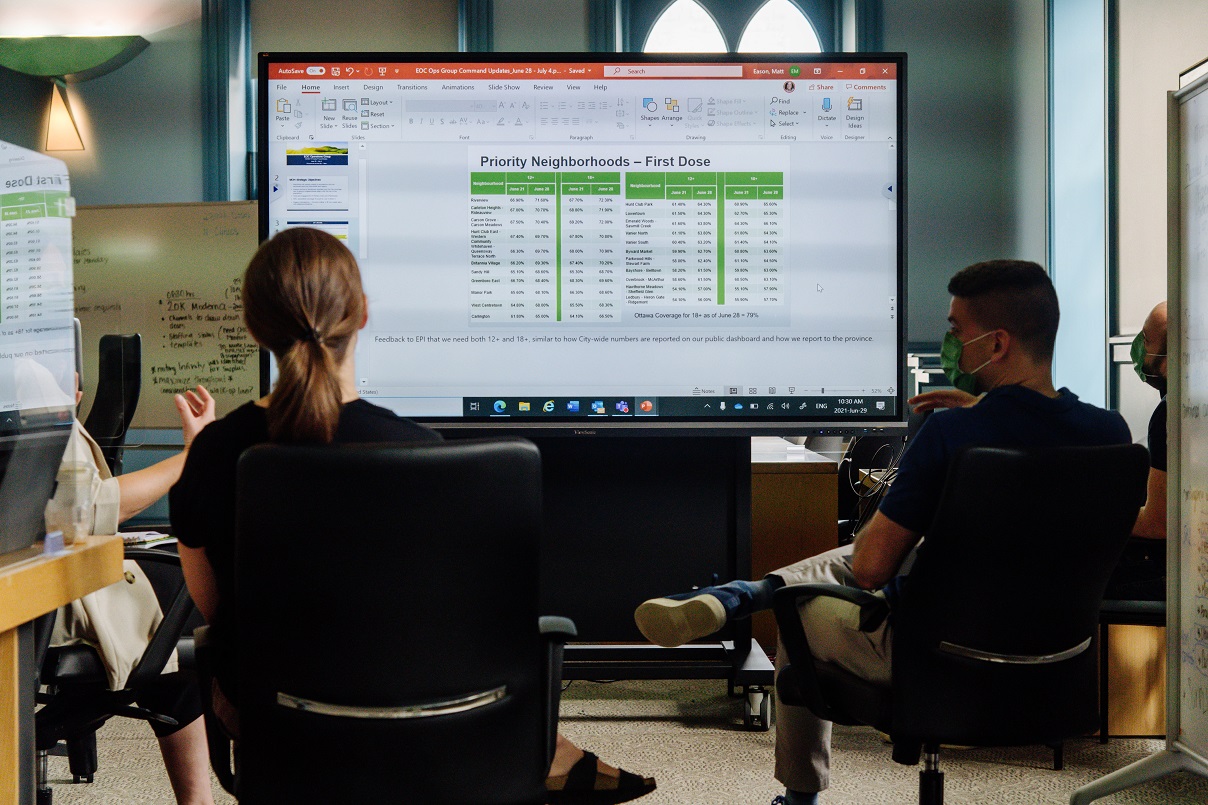 Four people sit facing a screen that shows a chart titled, in English: Priority Neighbourhoods - First Dose