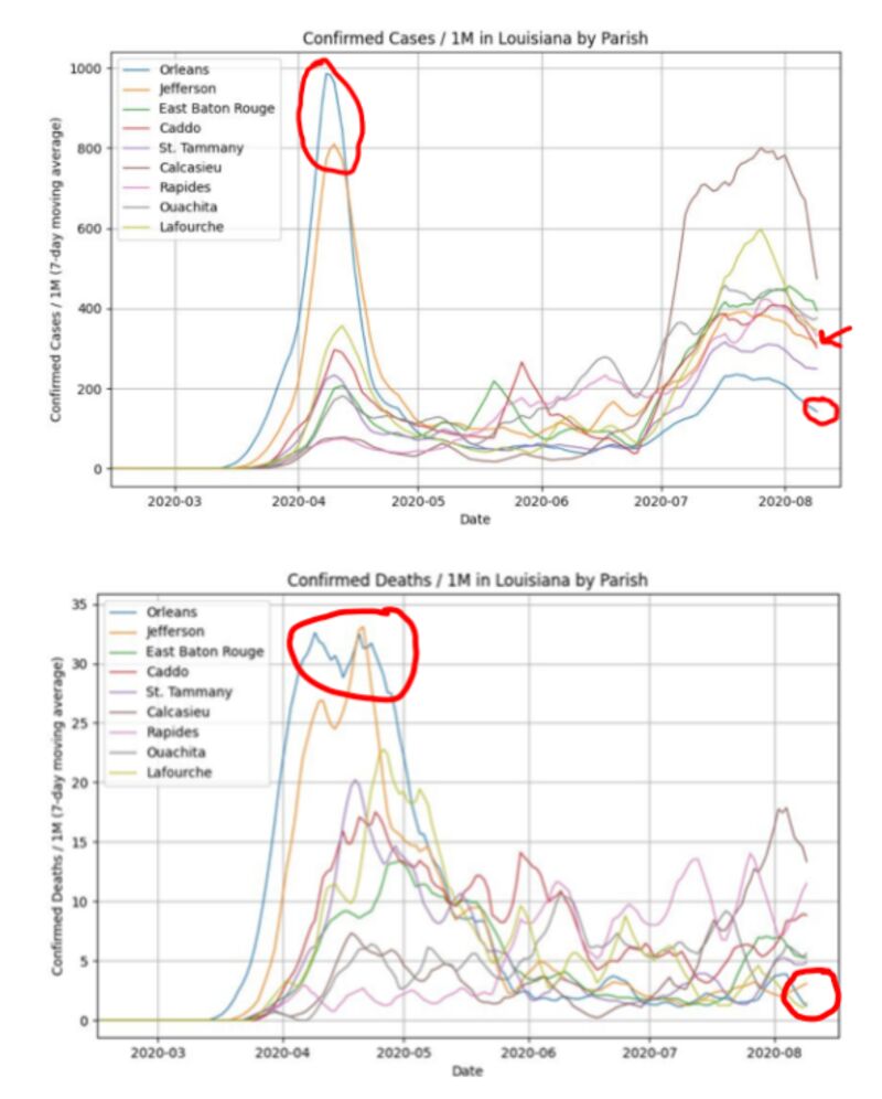 relates to Why Are Markets So Calm About the Second Wave?