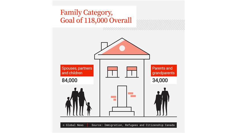 Family reunification targets, 2026