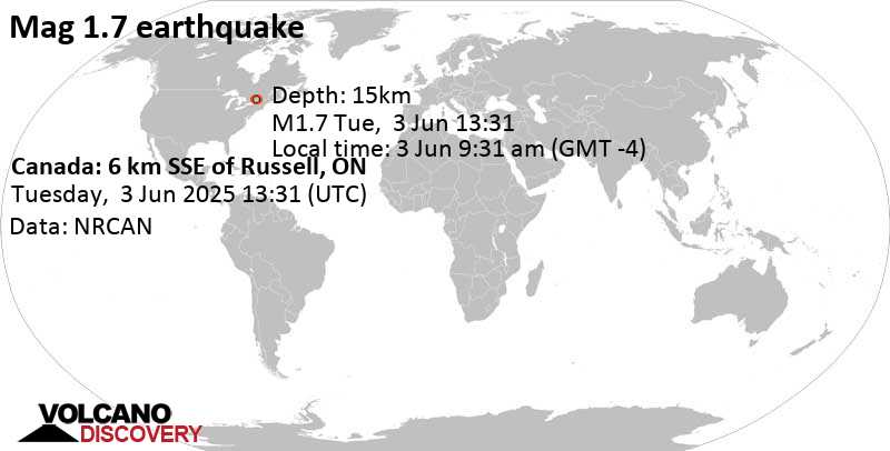 www.allquakes.com