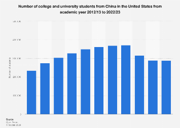 www.statista.com