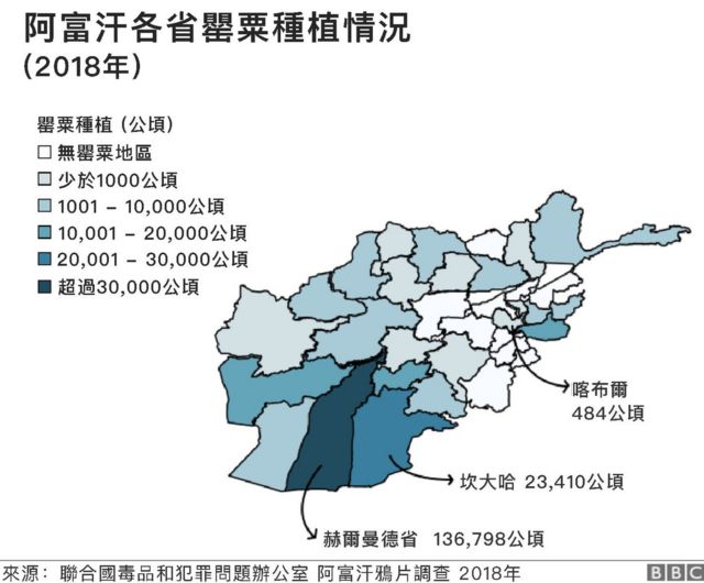 阿富汗各省情况