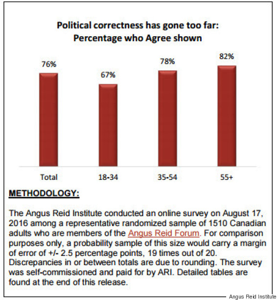 o-POLL-570.jpg