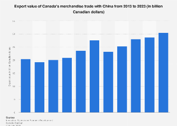 www.statista.com