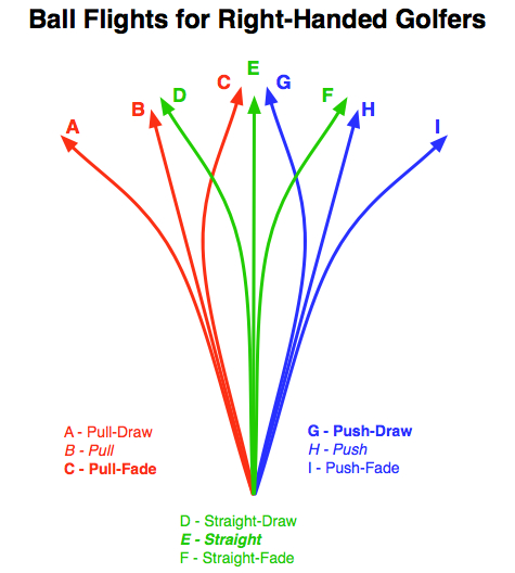 nine_ball_flights.jpg