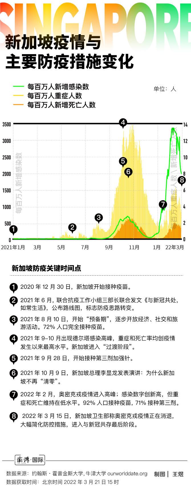 新加坡的转变路线图