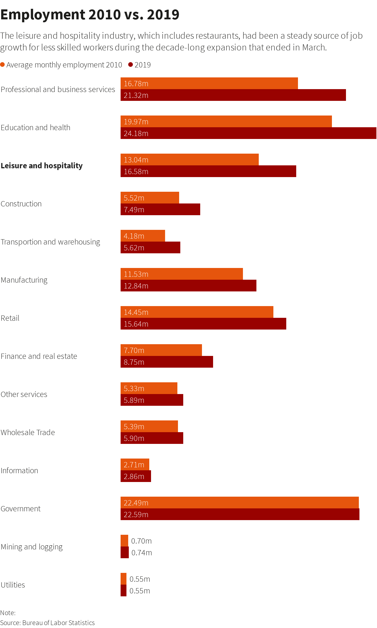 Reuters Graphic