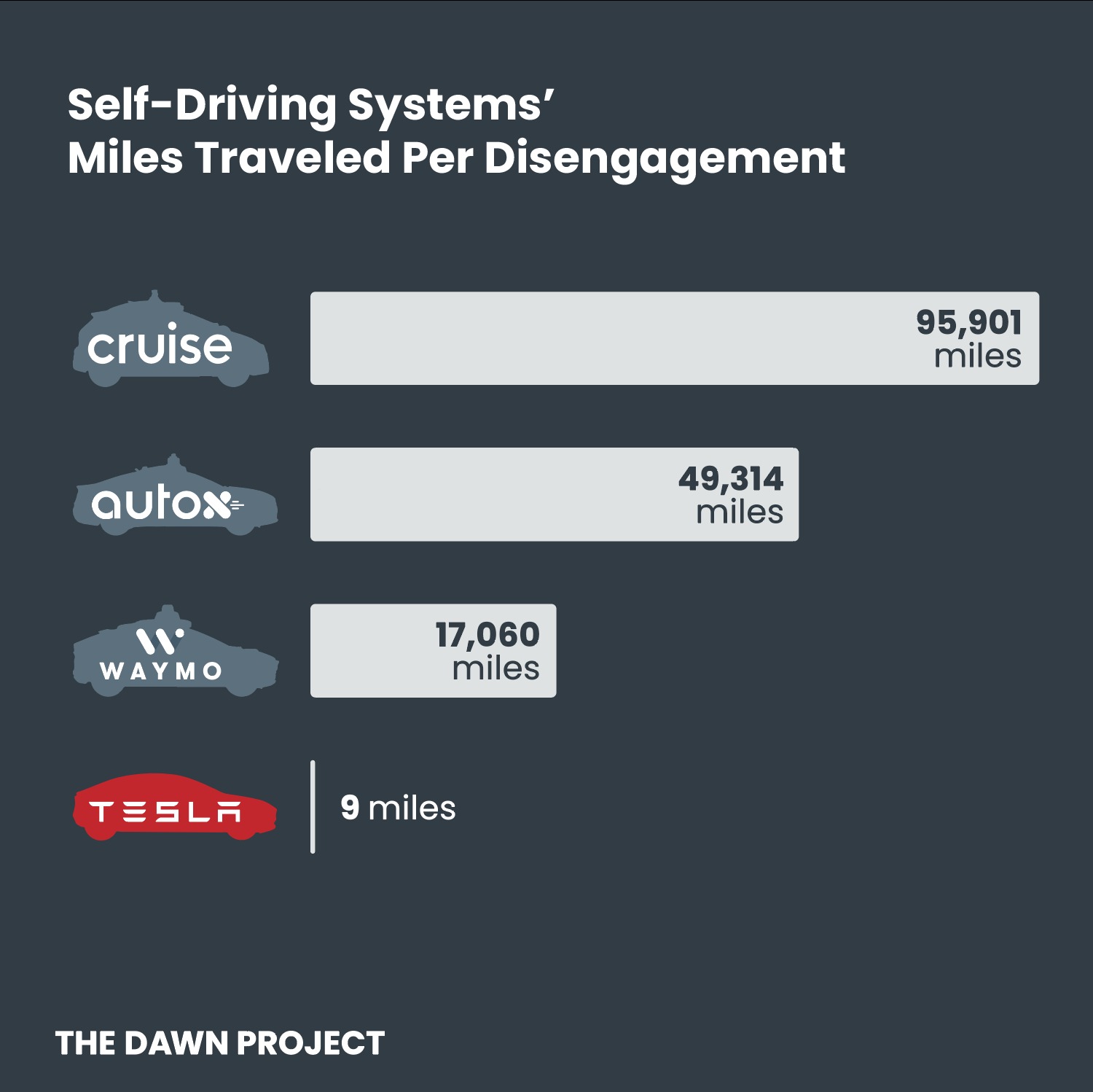 2022-Miles-per-disengagement.jpeg