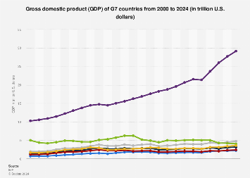 www.statista.com