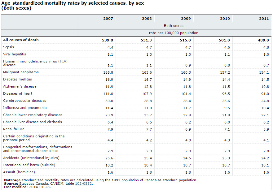 canada_death_cause.jpg