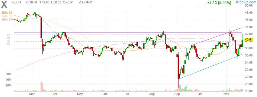 chart.ashx